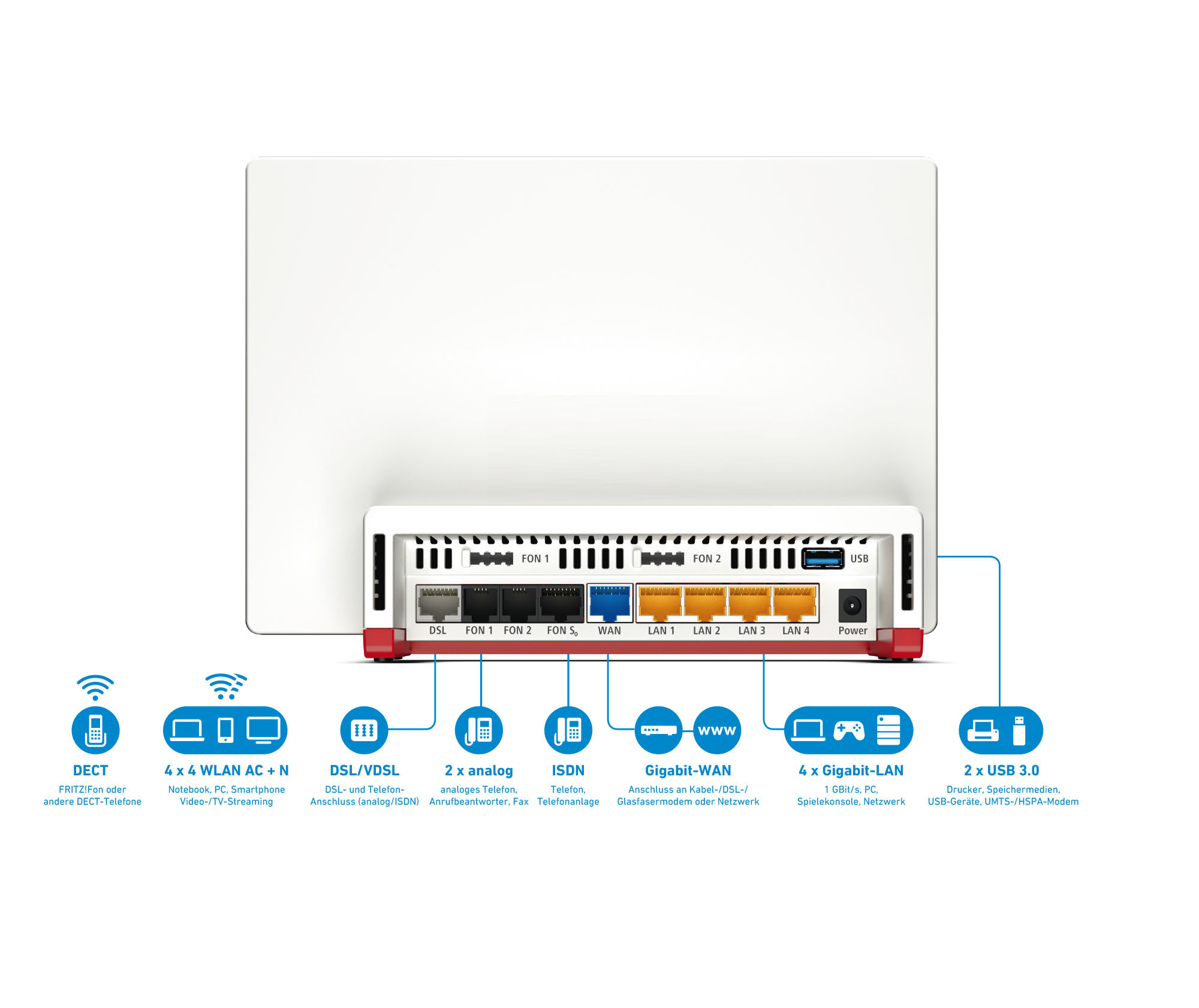 AVM FRITZ!Box 7580 + FRITZ!Fon C4 WLAN-Router