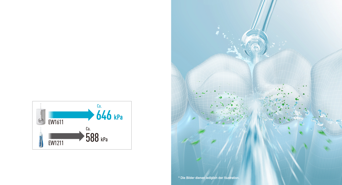 Eine Illustration zur Zahnhygiene. Ein Wasserstrahl reinigt die Zähne und ein Diagramm der Druckniveaus.