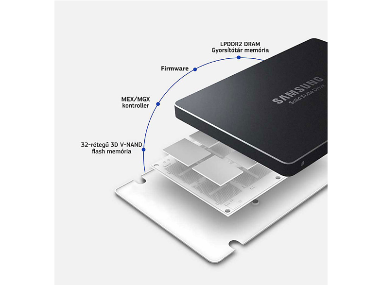 SAMSUNG 250GB SSD Series 850 Evo (MZ-75E250B) 
