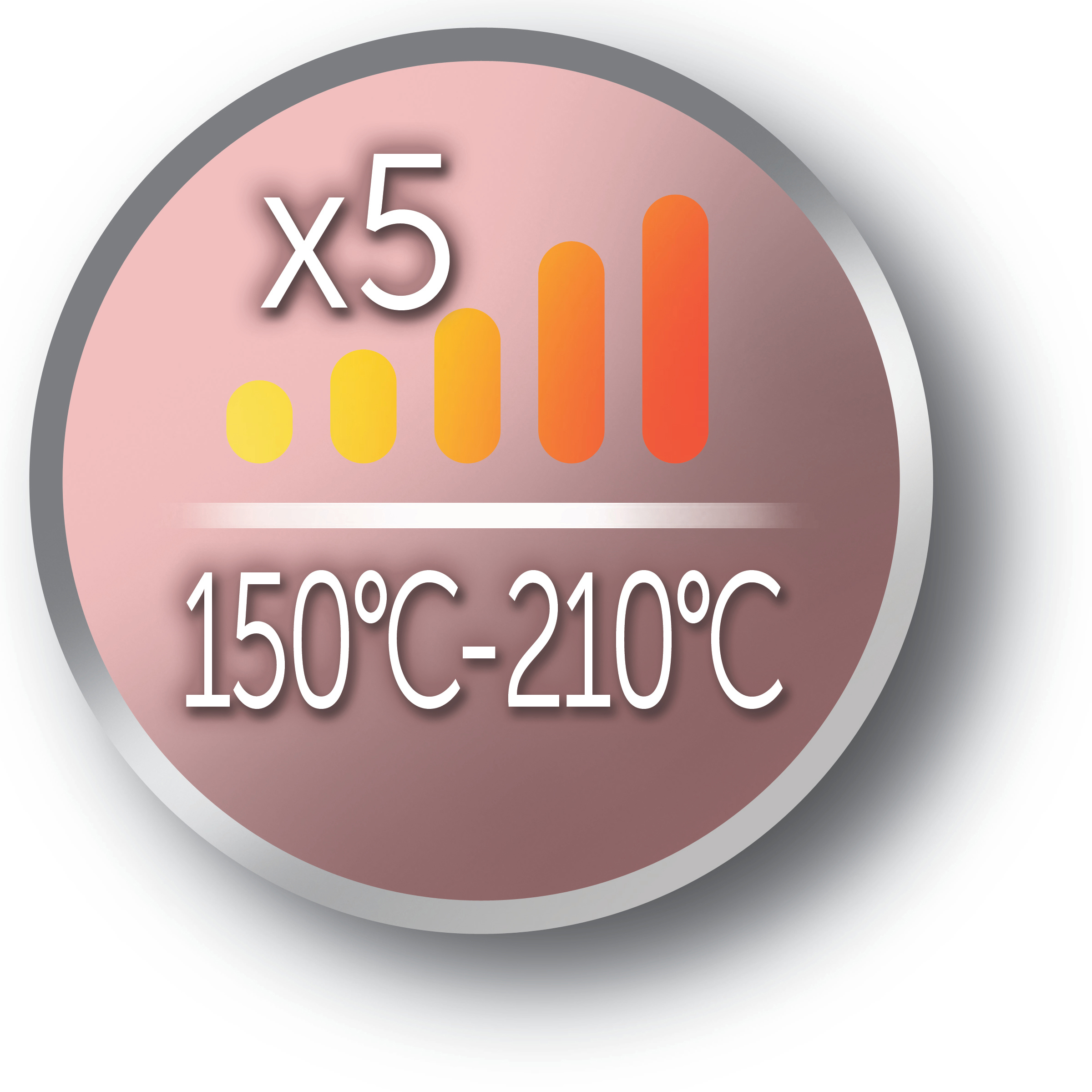 Ein rosa Kreis mit weißem Text: 'x5' und '150°C-210°C'. Orange Balken zeigen die Temperatur.