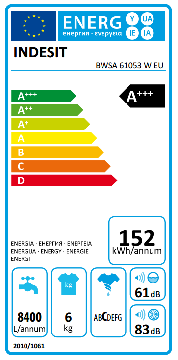 Energiahatékonysági címke egy Indesit mosógéphez. A+++ besorolás, energia- és vízhasználati statisztikák.