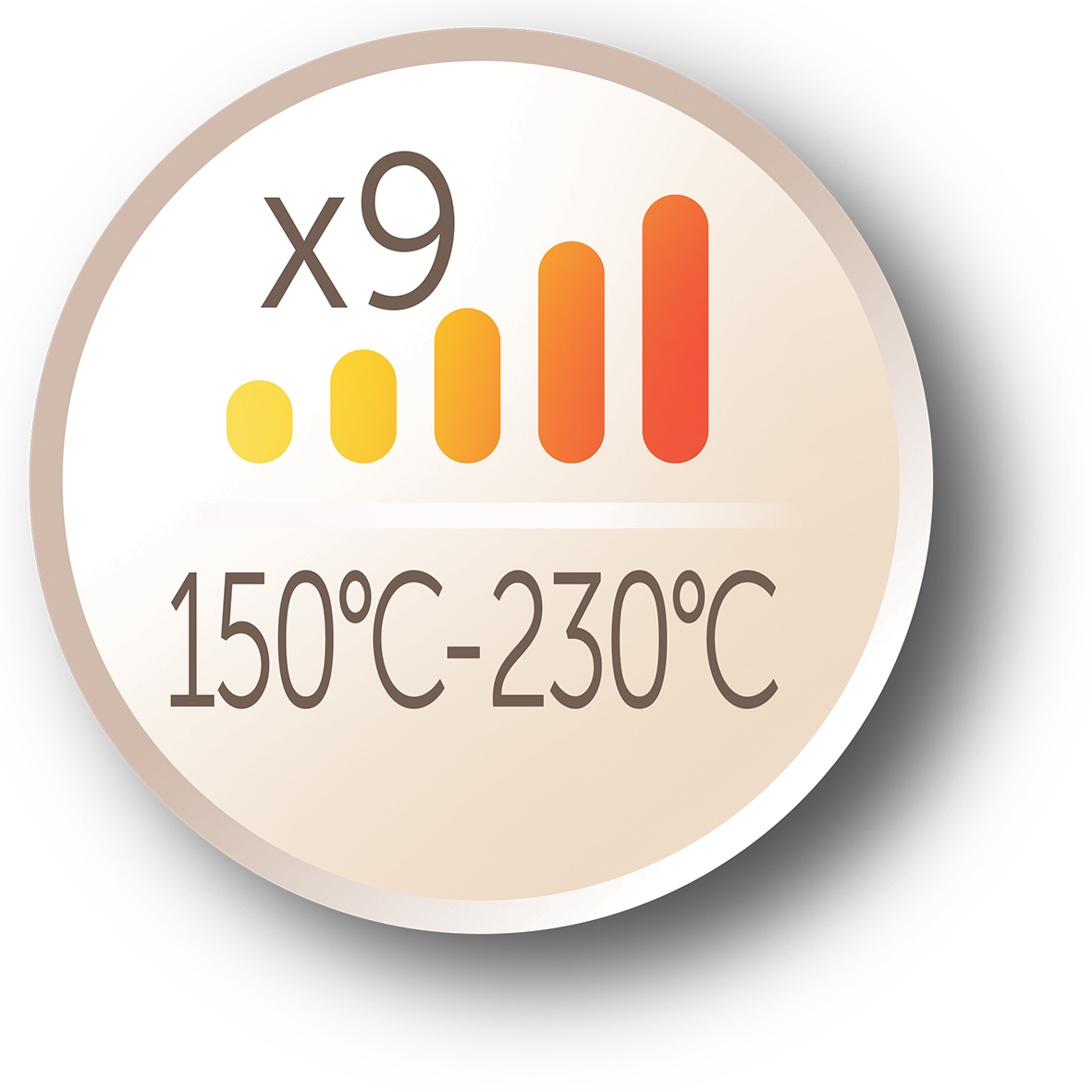 Circle with orange and yellow graphics, temperature range 150-230°C, x9.