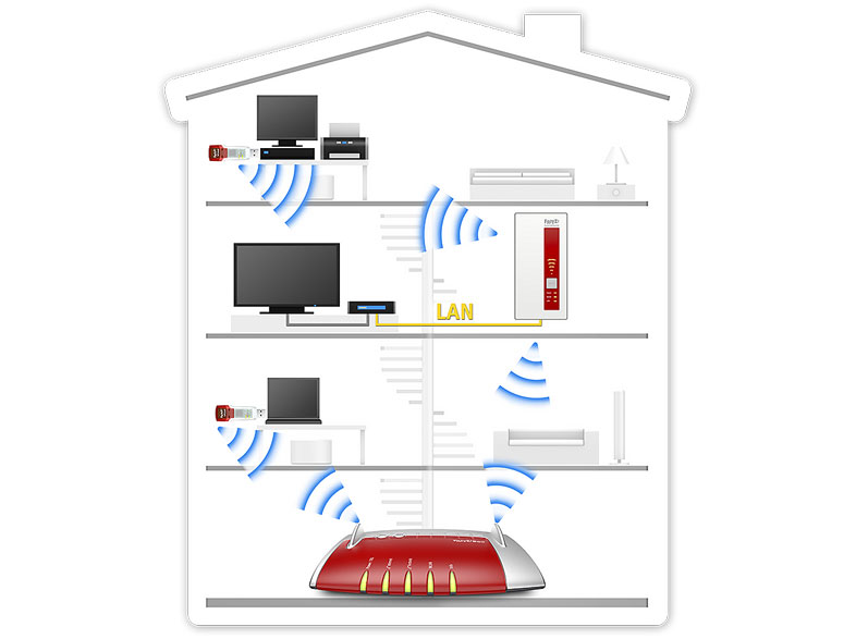 AVM FRITZ!WLAN Repeater 1750E