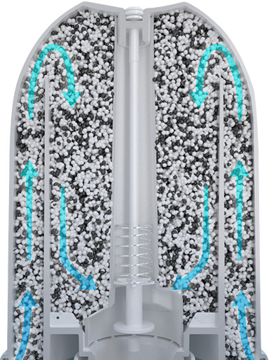 Schnittansicht eines Wasserfilters. Pfeile zeigen den Wasserfluss durch das Filtermedium.