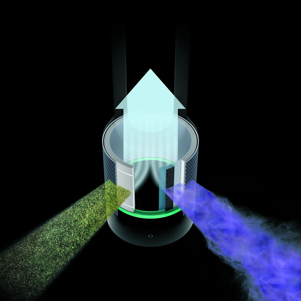 DYSON Pure Hot+Cool Link Filter