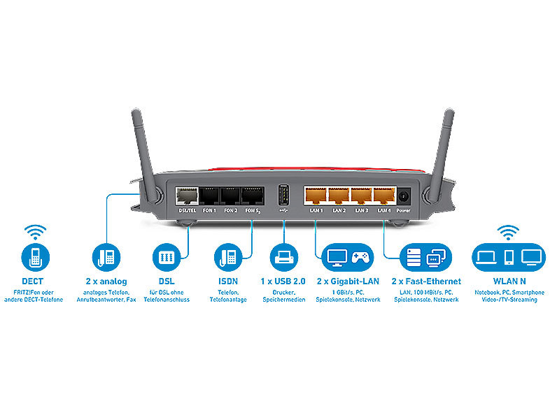 AVM FRITZ!Box 7272 WLAN-Modemrouter 450 Mbit/s