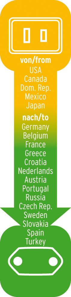 Eine Infografik, die einen Stecker und die Liste der Länder für seine Verwendung zeigt.