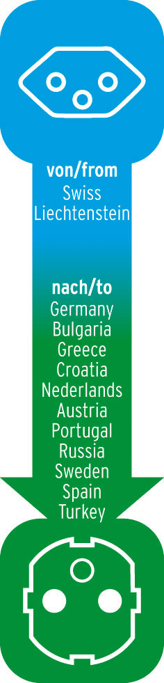 Diagramm, das einen Schweizer/Liechtenstein-Stecker zu Deutschland/Türkei-Steckern zeigt.