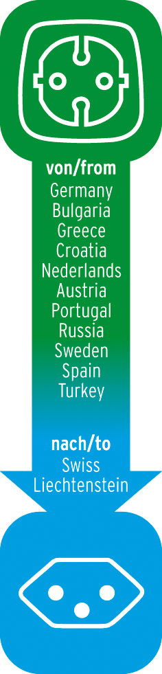 Illustration zeigt Stecker-Typ mit Ländern und Schweiz/Liechtenstein.