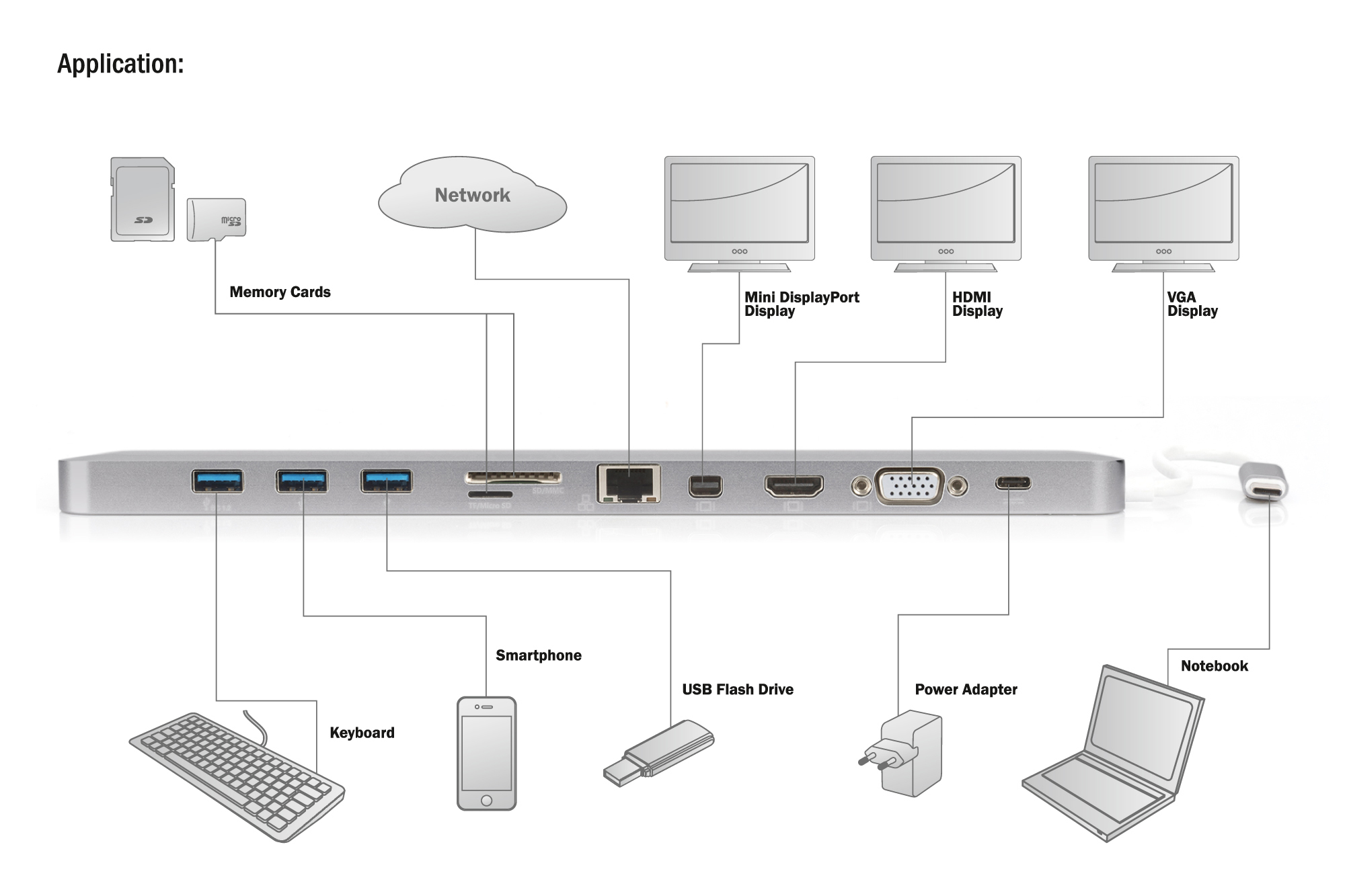 DIGITUS DA-70862 Universal 12 Zoll,12-Port, USB Typ-C, HDMI, MiniDP, VGA, RJ45 Dockingstation, Grau