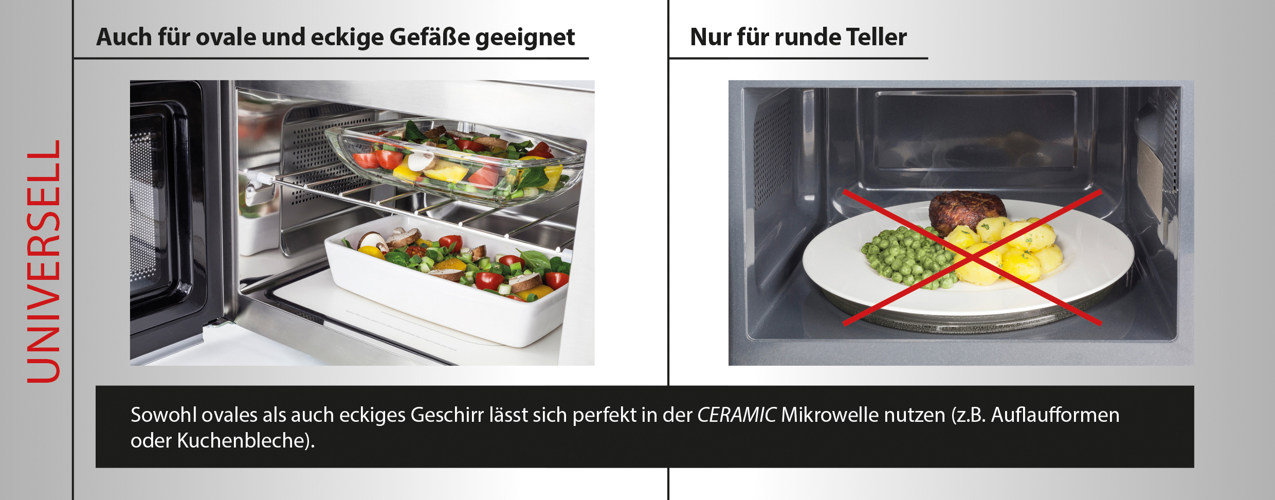 Mikrowellen-Innenraum: Behälter mit Lebensmitteln werden gezeigt, darunter eine Glasschale und eine weiße Schale.