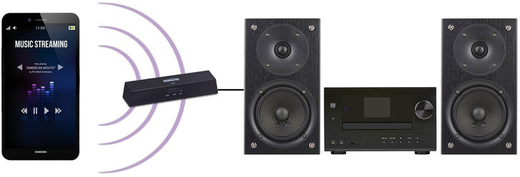 MARMITEK Transmetteur et récepteur Bluetooth BoomBoom 100 (08330)