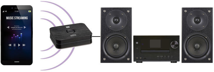 Telefoon streamt muziek naar een zwarte box, dan naar speakers en een receiver.