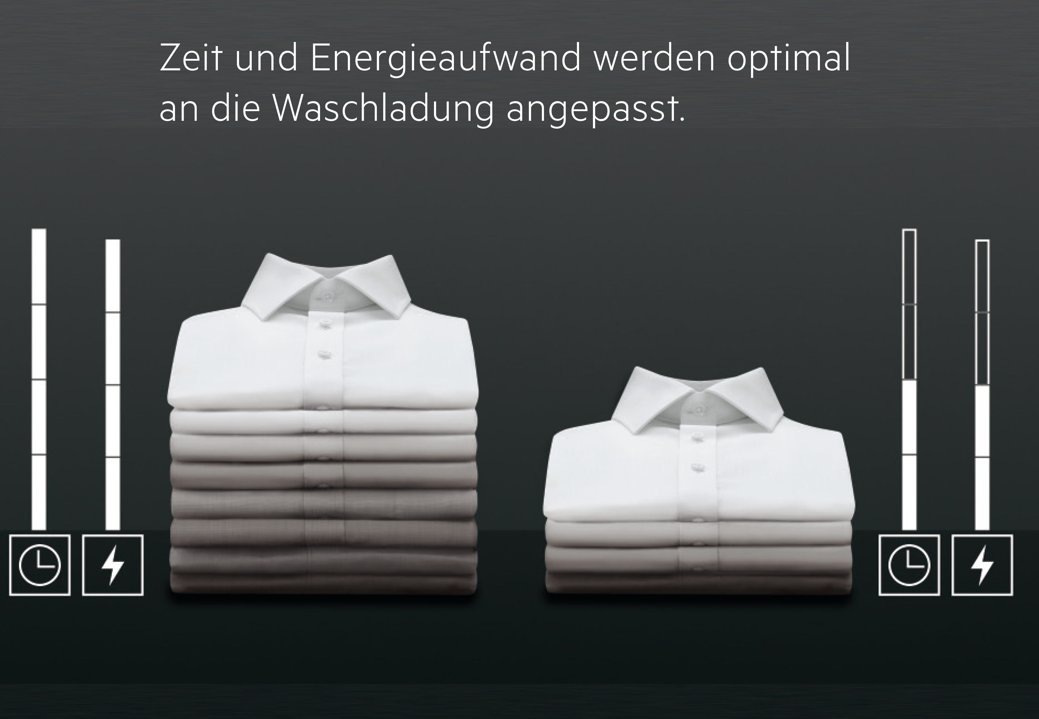 Diagramm von Hemden und Energie, mit Text auf Deutsch.
