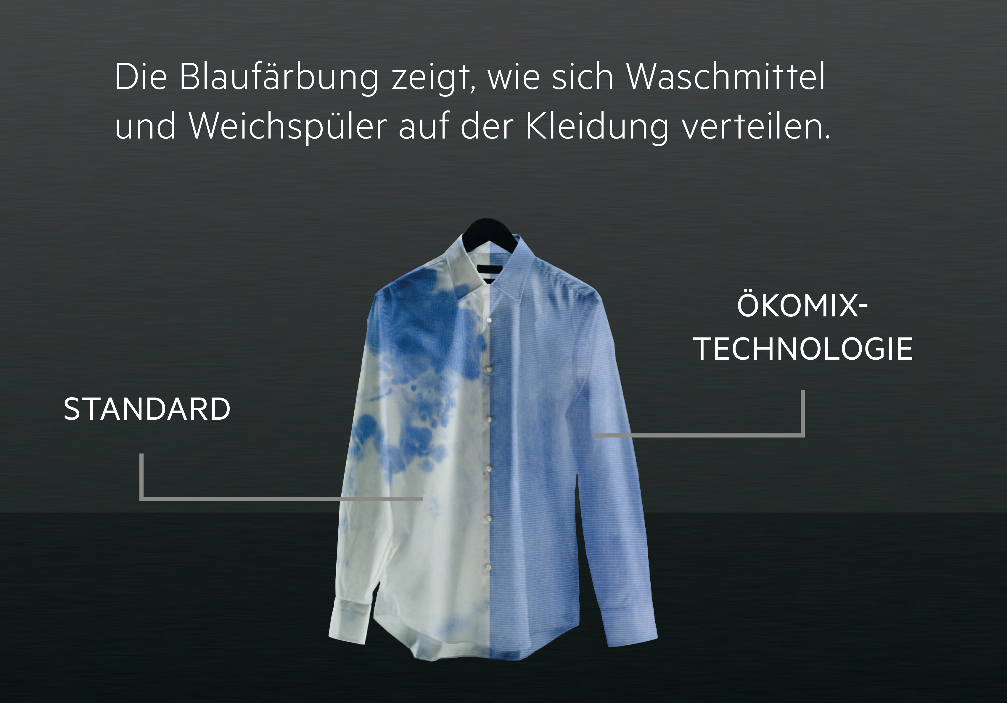 Ein Hemd mit blauer Farbe auf einer Seite, gekennzeichnet mit ÖKOMIX-Technologie, die den Unterschied zeigt.