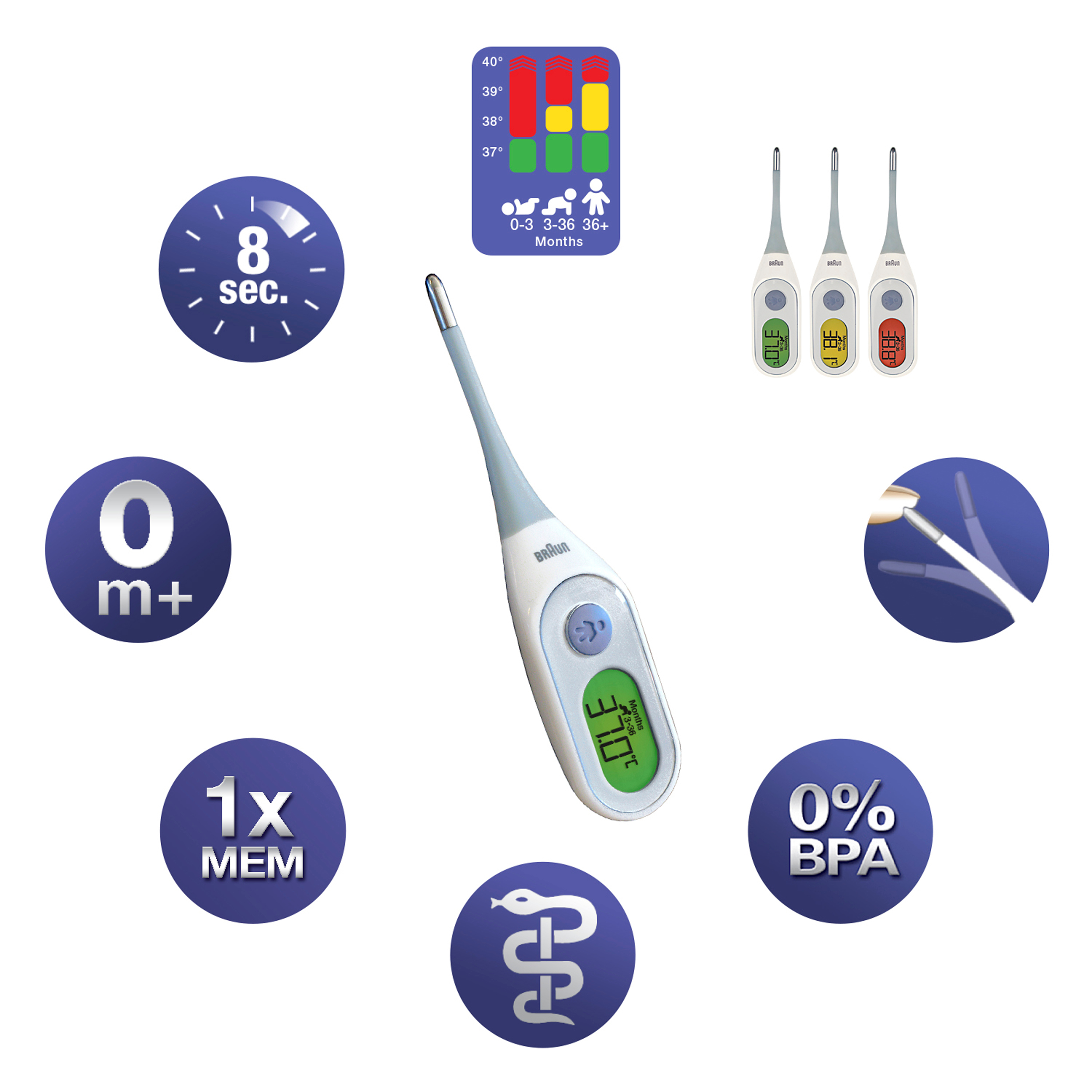 Thermometer mit Anzeige, Diagrammen und Symbolen sowie einer Temperaturskala.