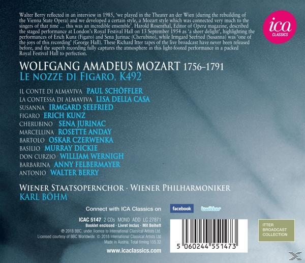 Rückseite einer CD-Hülle mit Text über eine musikalische Darbietung.