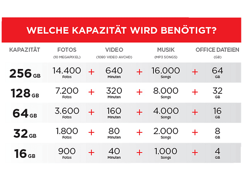 SANDISK 256GB Ultra Fit USB 3.1 USB Stick, Flash-Laufwerk — Foto 2 von 3