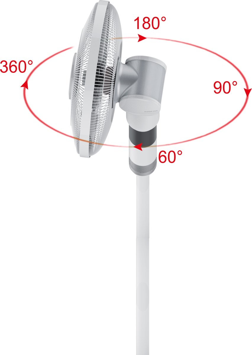 A white and silver oscillating fan is shown. Red arrows indicate the fan's rotational range, with degree markings from 60° to 360°.