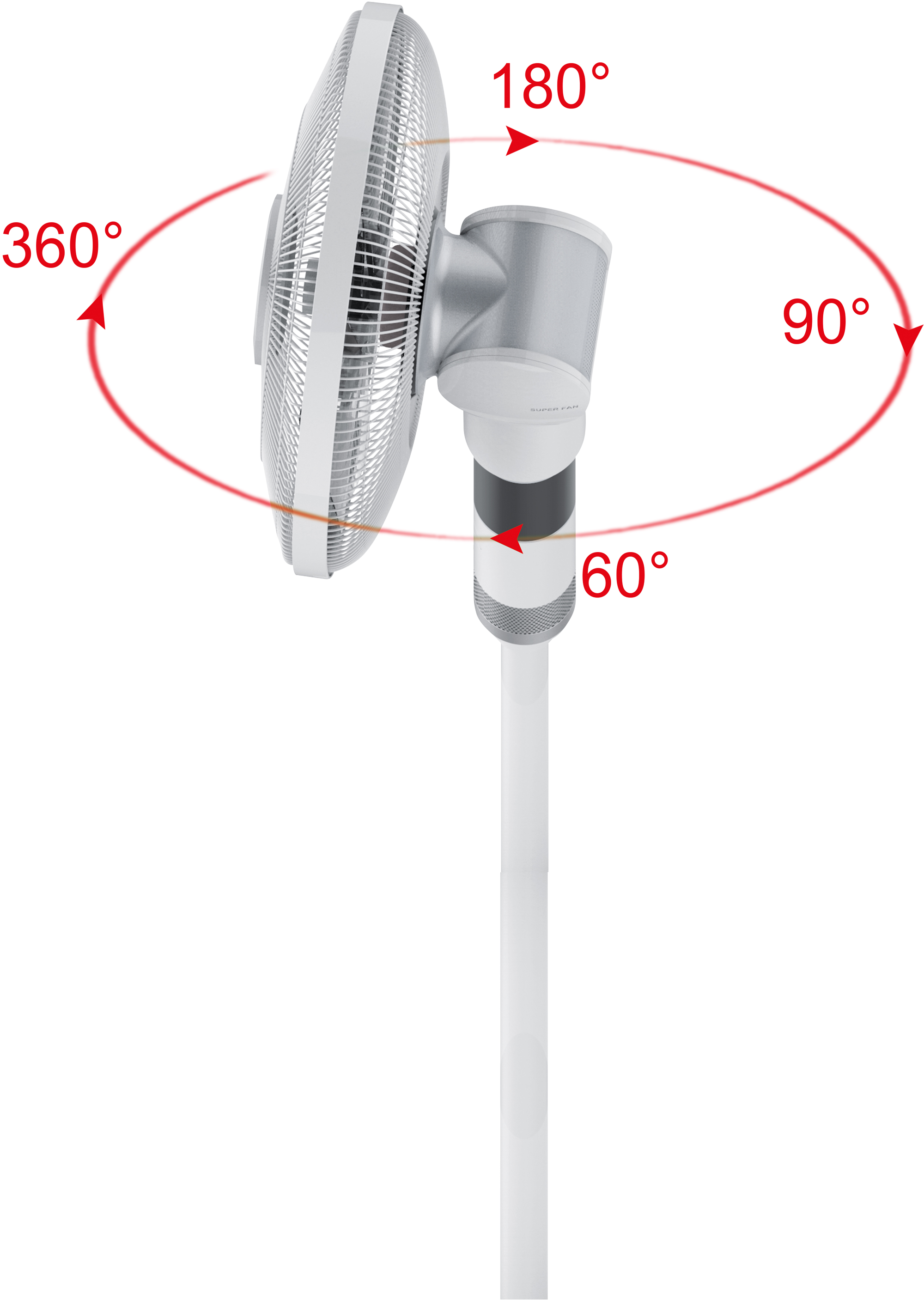 A white fan is shown with red arrows indicating rotation angles: 60°, 90°, 180°, and 360°.