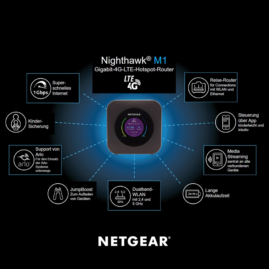 NETGEAR Mobiler Hotspot Router MR1100 mit Netzwerk Anschluss (MR1100-100EUS)