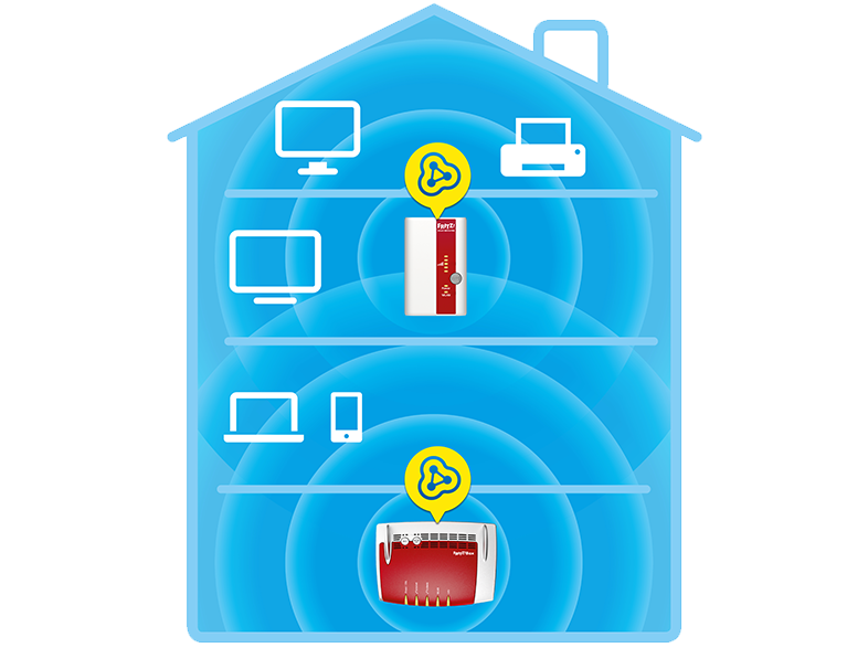 AVM FRITZ!WLAN Repeater 310 WLAN Repeater
