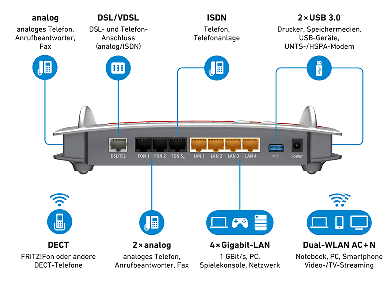 AVM FRITZ!Box 7490 Router