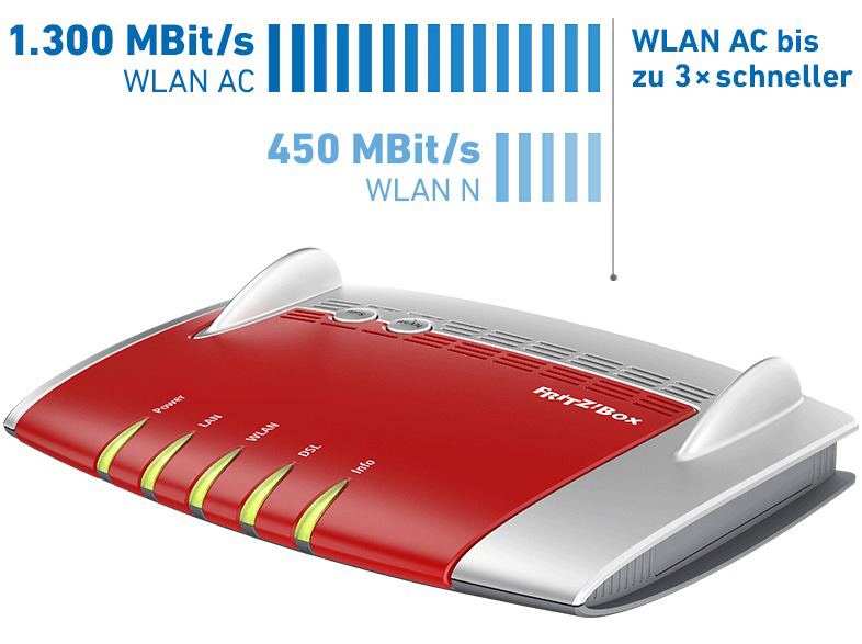 AVM FRITZ!Box 3490 Router