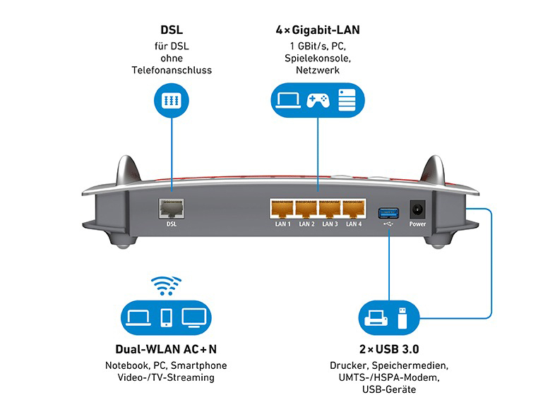 AVM FRITZ!Box 3490 Router