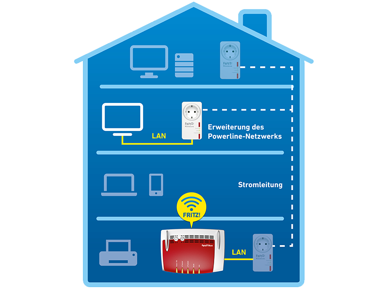 AVM FRITZ! Powerline 530E Powerline Adapter 500 Mbit/s kabelgebunden