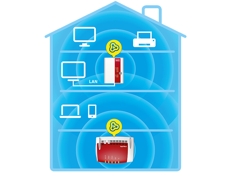 AVM FRITZ!WLAN Repeater 450E WLAN Repeater