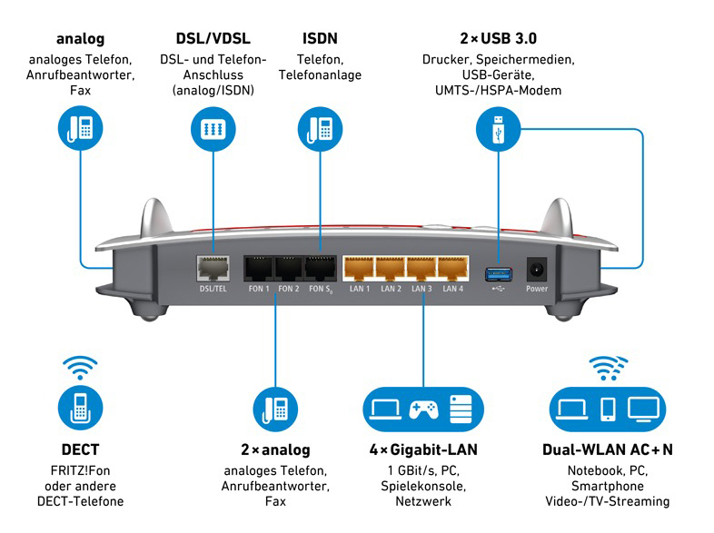 AVM FRITZ!Box 7490 + FRITZ!Fon C5 Router 1750 Mbit/s