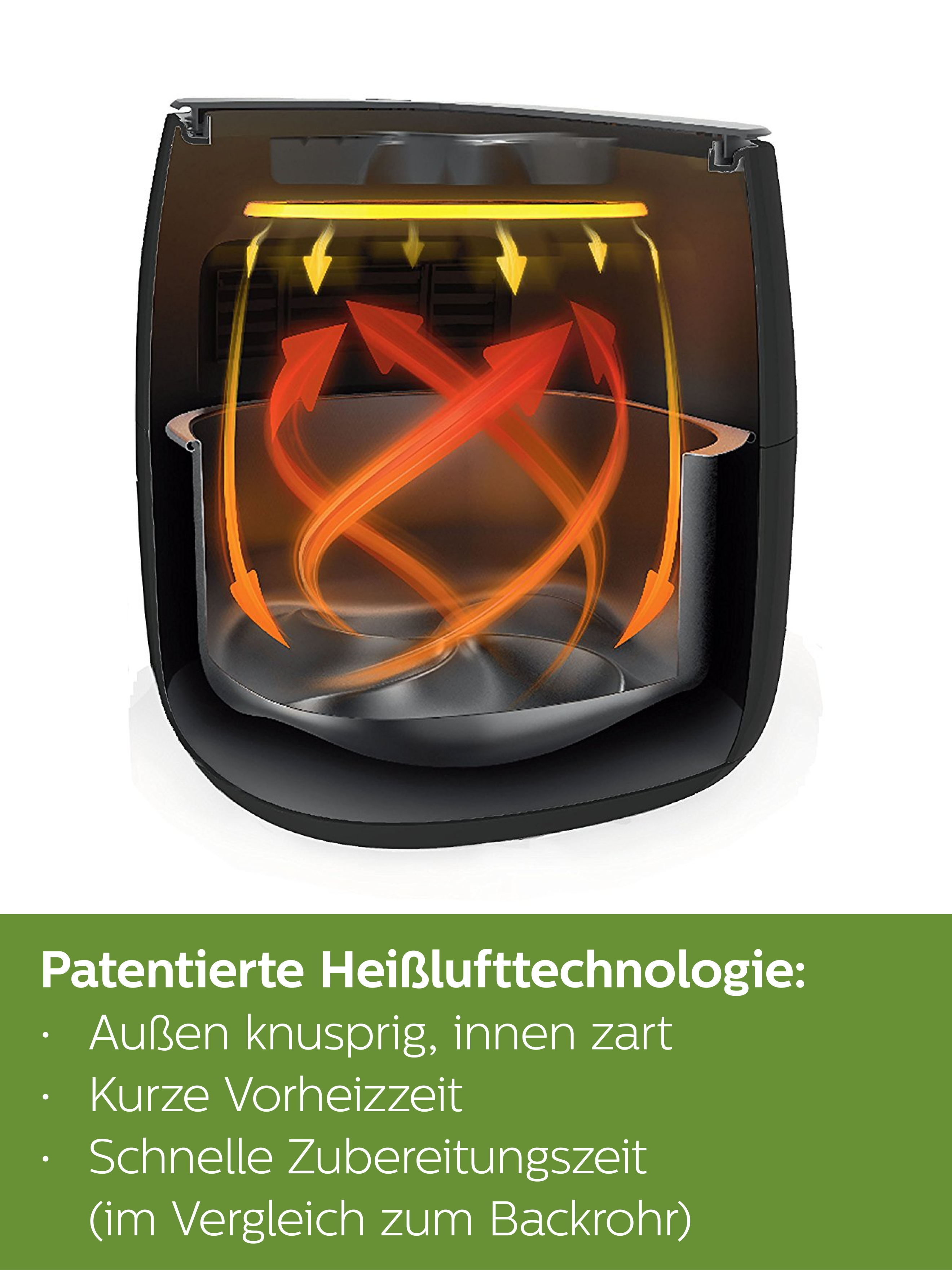 PHILIPS Heißluftfritteuse HD9641/90 Airfryer TurboStar, schwarz Heißluftfritteuse (800 g, 1425 Watt, Schwarz)