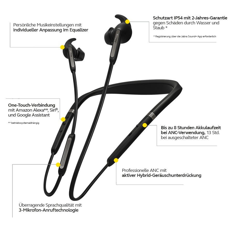 JABRA Elite 65e, In-ear Kopfhörer Bluetooth Schwarz/Silber