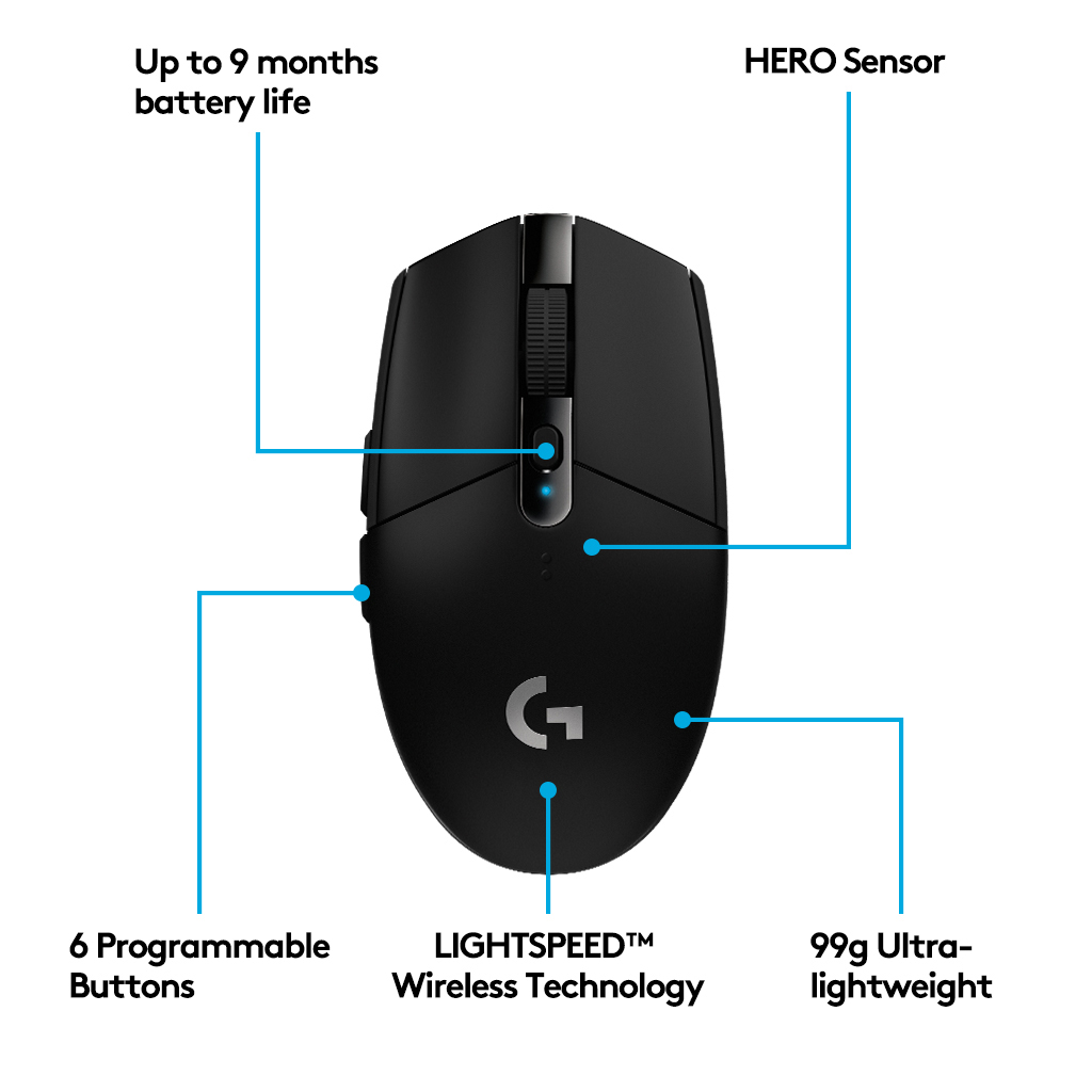 Schwarze Logitech Wireless-Gaming-Maus mit Beschriftungen, die Funktionen wie Tasten und Sensor angeben.
