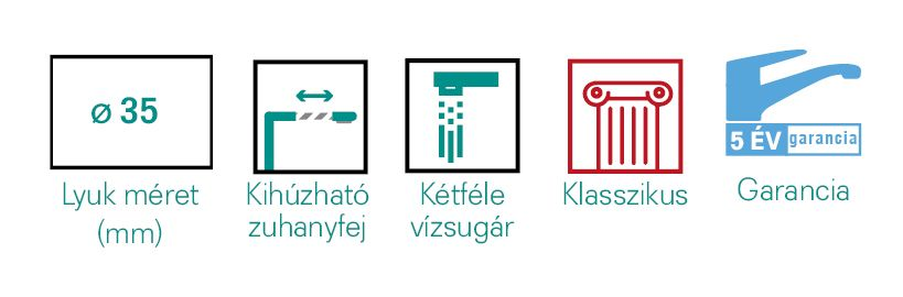 A csaptelepekhez kapcsolódó ikonok vizuális ábrázolása, beleértve a méretjelzőt és a garanciapécsetet.
