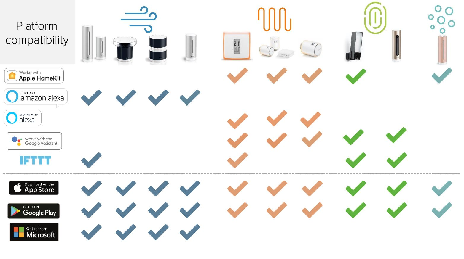 NETATMO NSC01-EU Welcome, Überwachungskamera