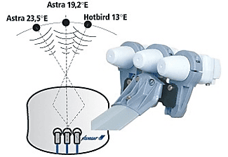 VISIOSAT SUP/BISAT-G3B - LNB