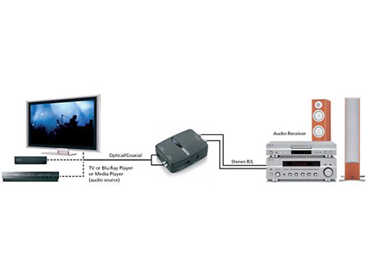 MARMITEK CONNECT DA21 - Audio Konverter (Schwarz)