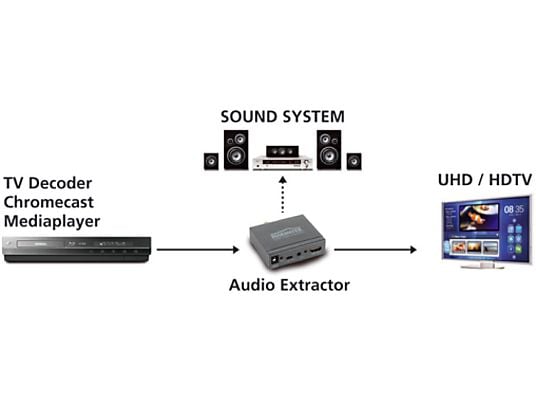 MARMITEK CONNECT AE14 AUDIO EXTRACTOR -  (Schwarz)