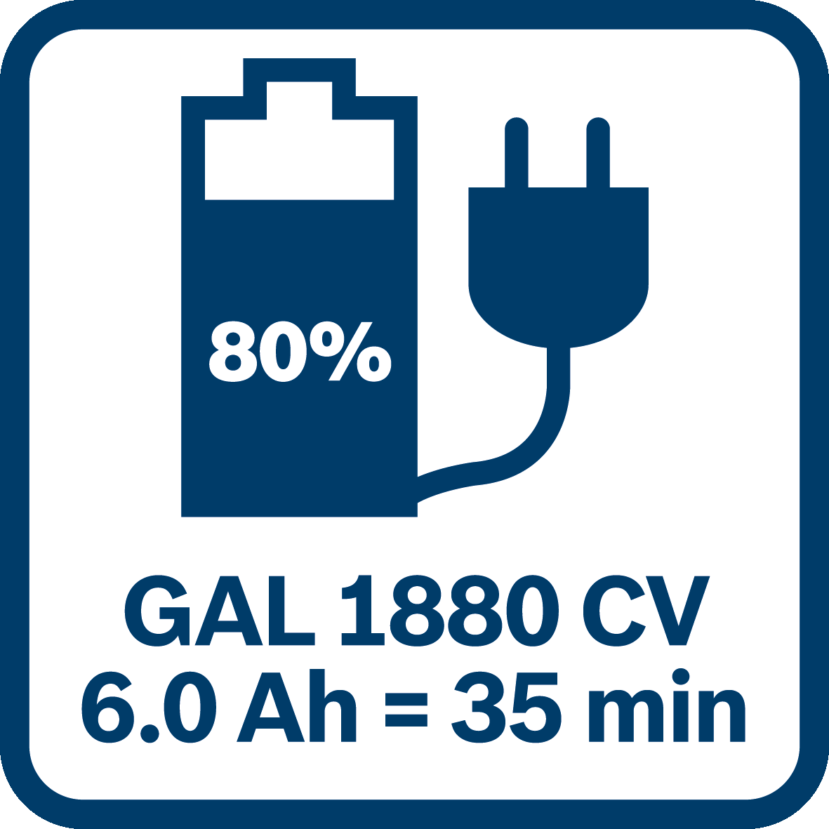 Akkumulátor ikon 80%-os töltöttséggel, GAL 1880 CV szöveg, 6,0 Ah = 35 perc.