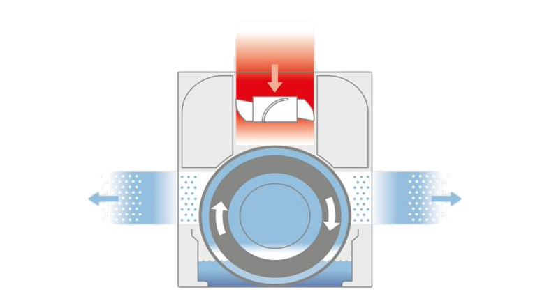 Diagram a levegő áramlásáról egy eszközön keresztül, nyilakkal jelezve az irányt és a forgást.
