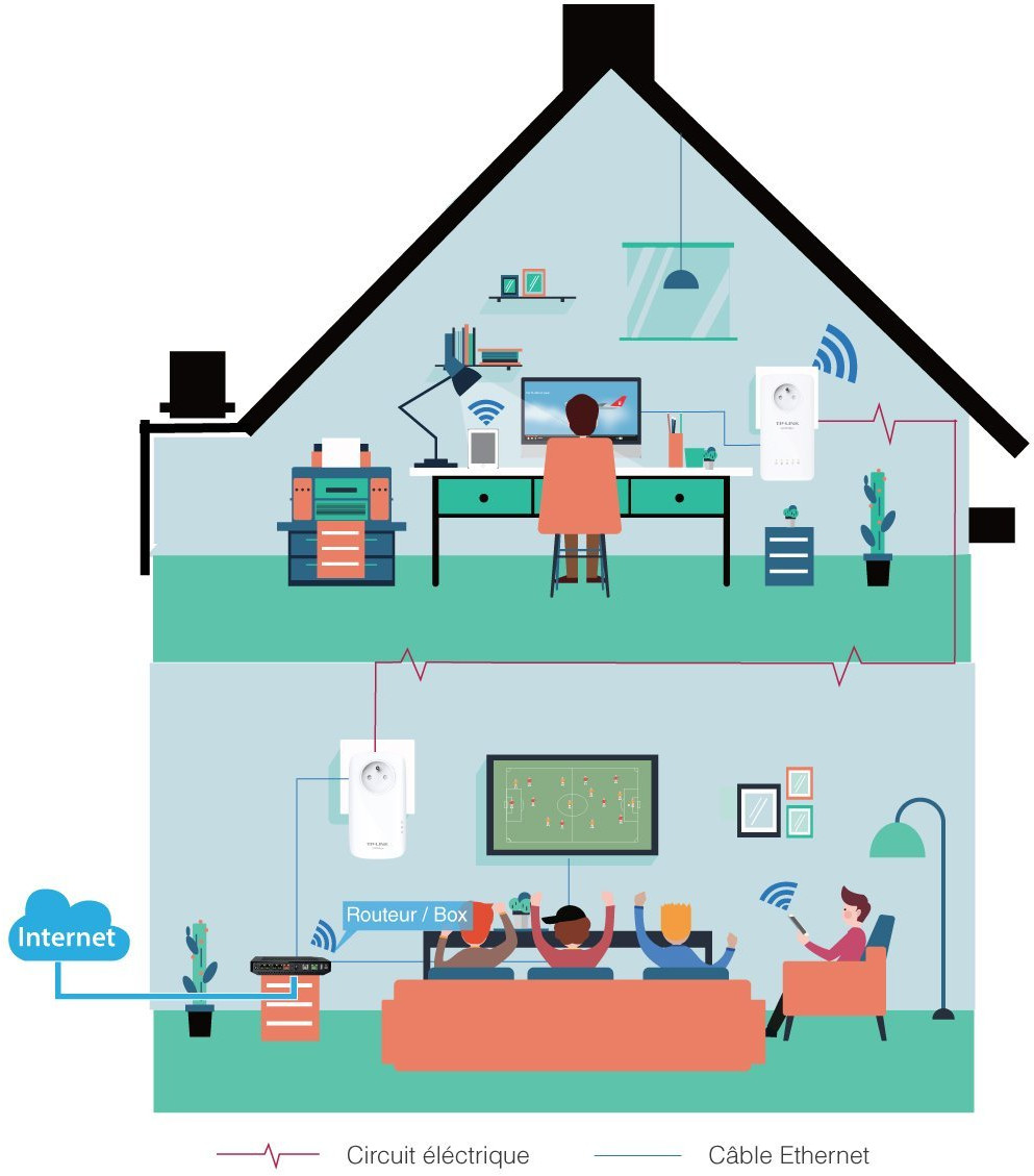 Cutaway of a house, illustrating internal network setup.