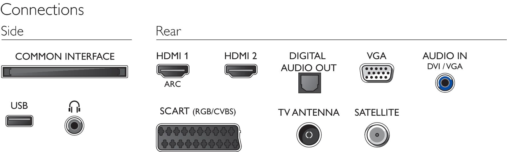 TV LED 22" - Philips, 22PFS5403/12, Full HD, 12 V, HDMI, TDT2