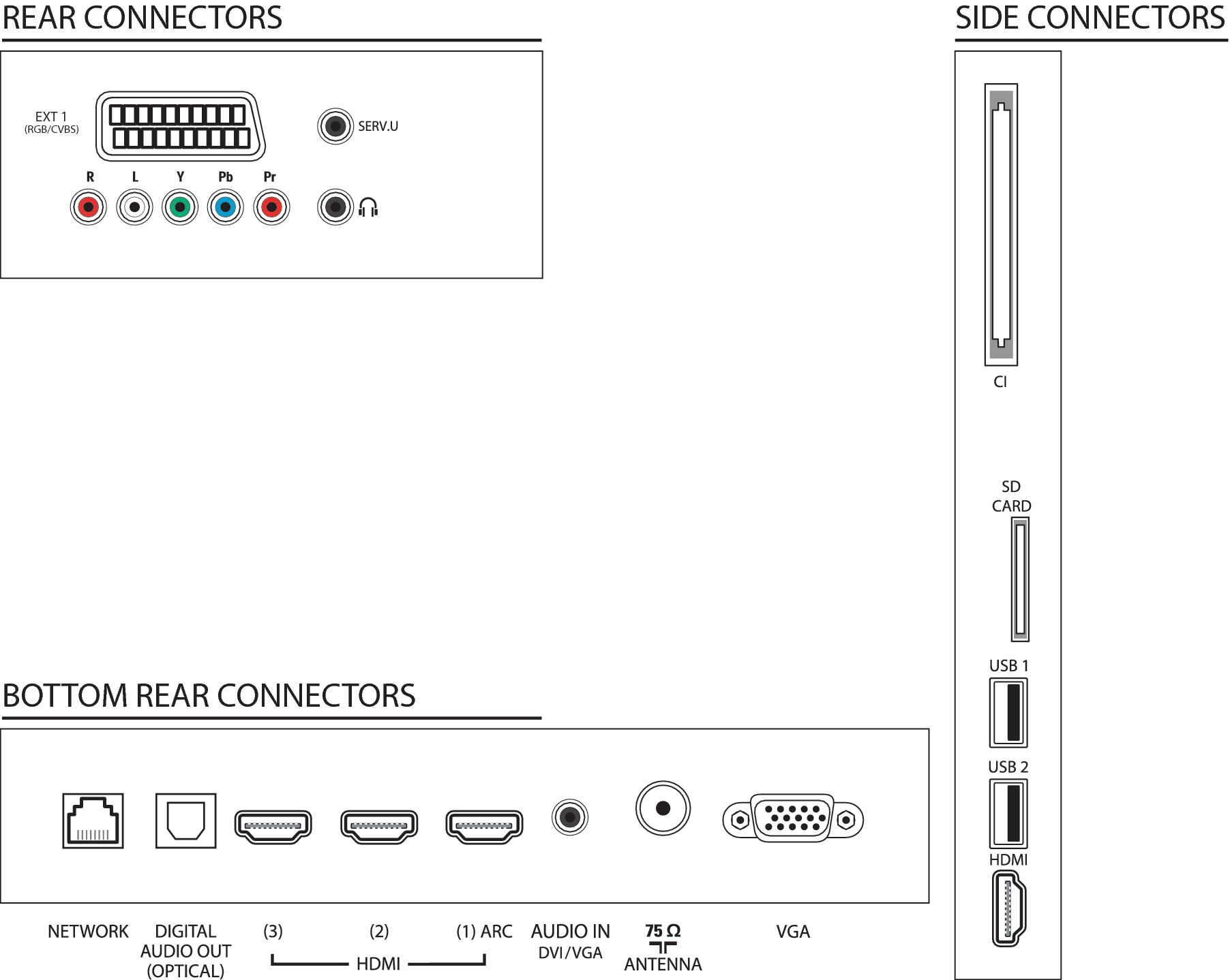 PHILIPS 7000 series Smart LED TV 47PFL7656H/12