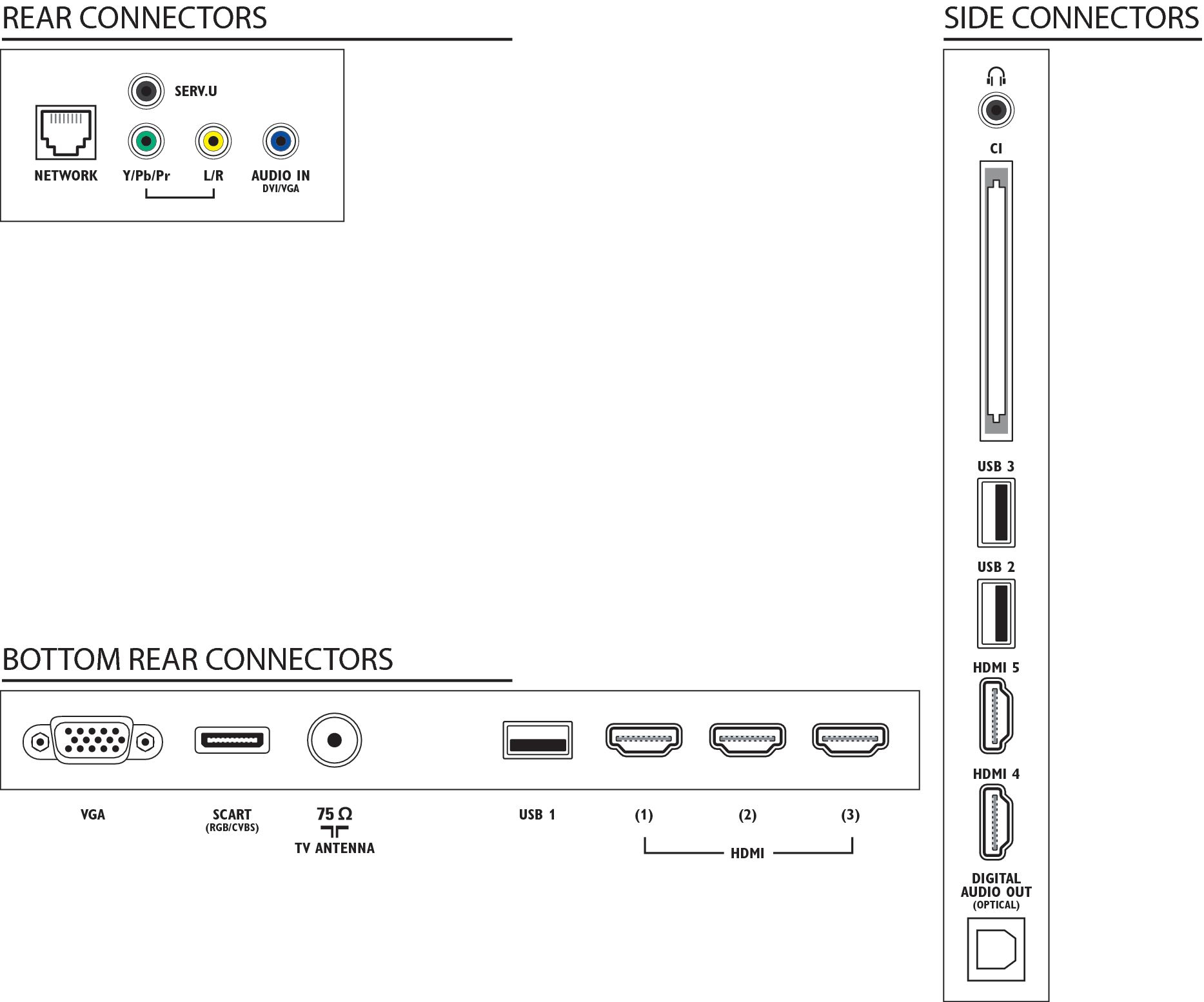 TV LED 42" Philips 42PFL6057 SMART TV, WIFI Y 3D