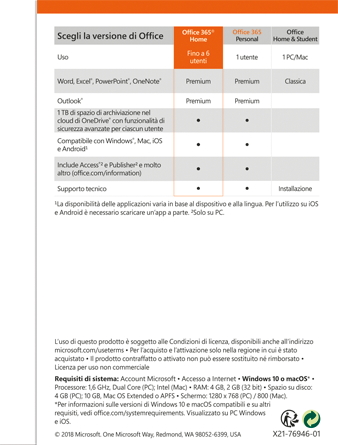 Office 365 Home 2019 (6 utenti/1 anno) - PC/MAC - Italien