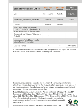 Office Home & Student 2019 (1 utente/1 dispositivo/Licenza perpetua) - PC/MAC - Italien