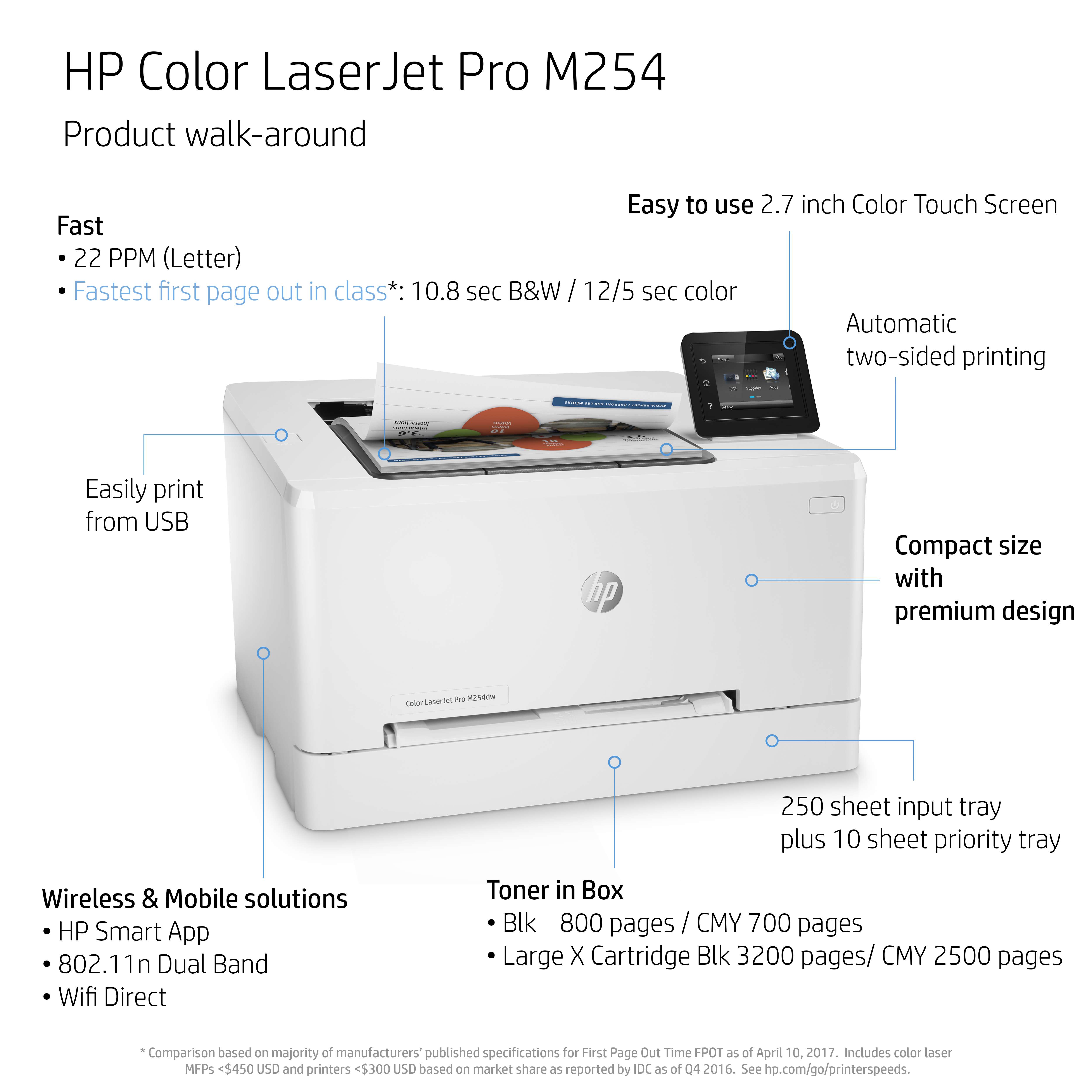 HP Color LaserJet Pro M254dw