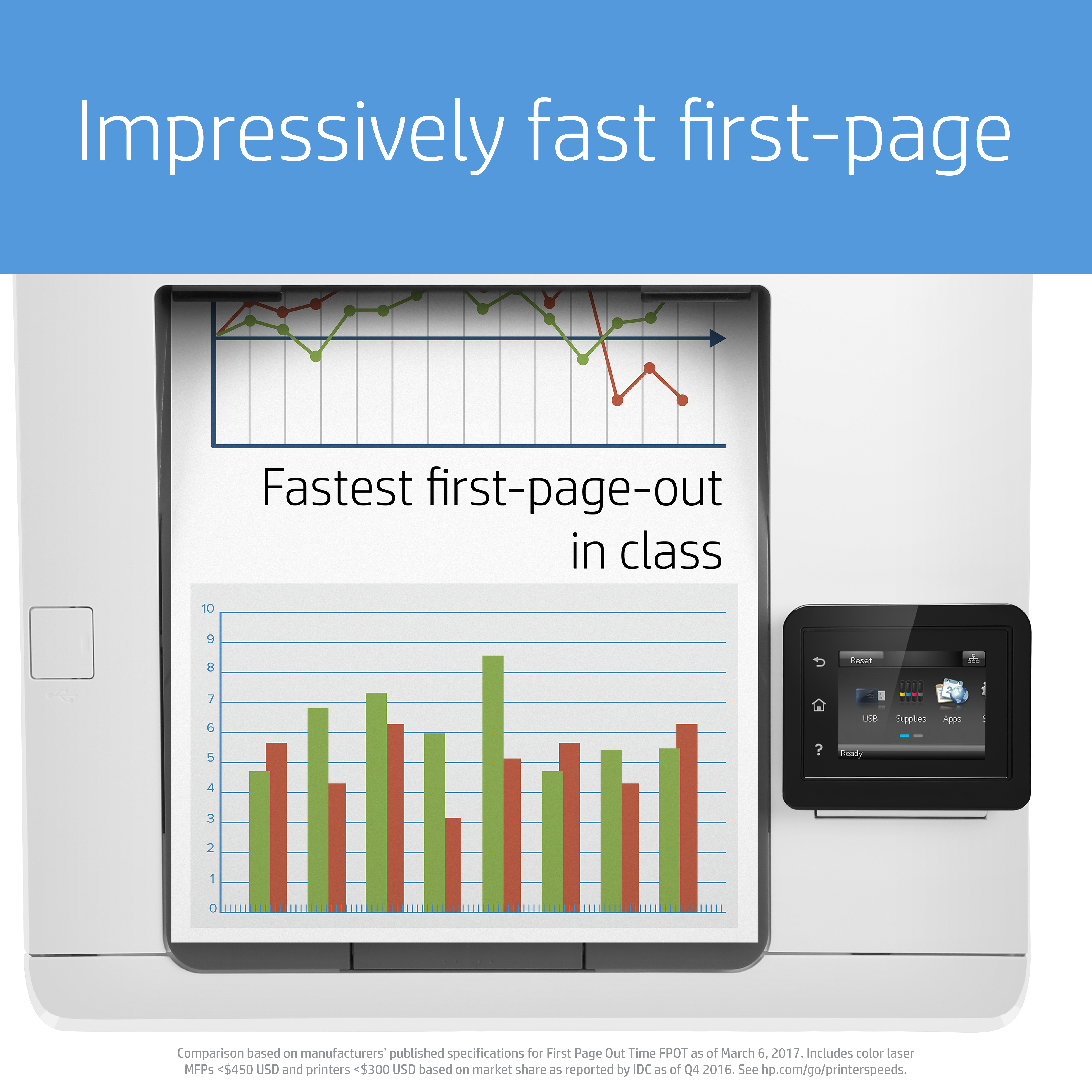 HP Color LaserJet Pro M254dw